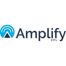 Amplify Cybersecurity ETF