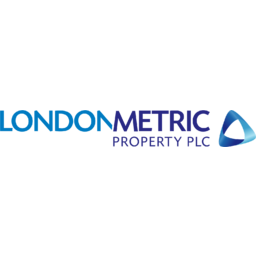LondonMetric Property